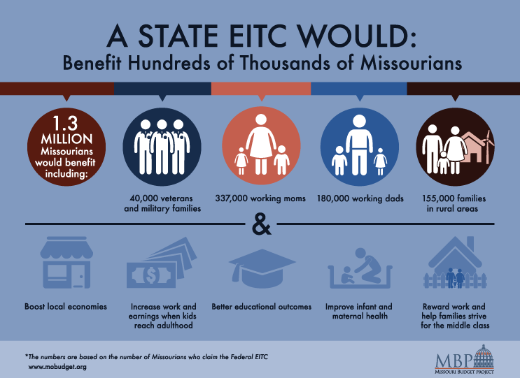 EITC Big Picture