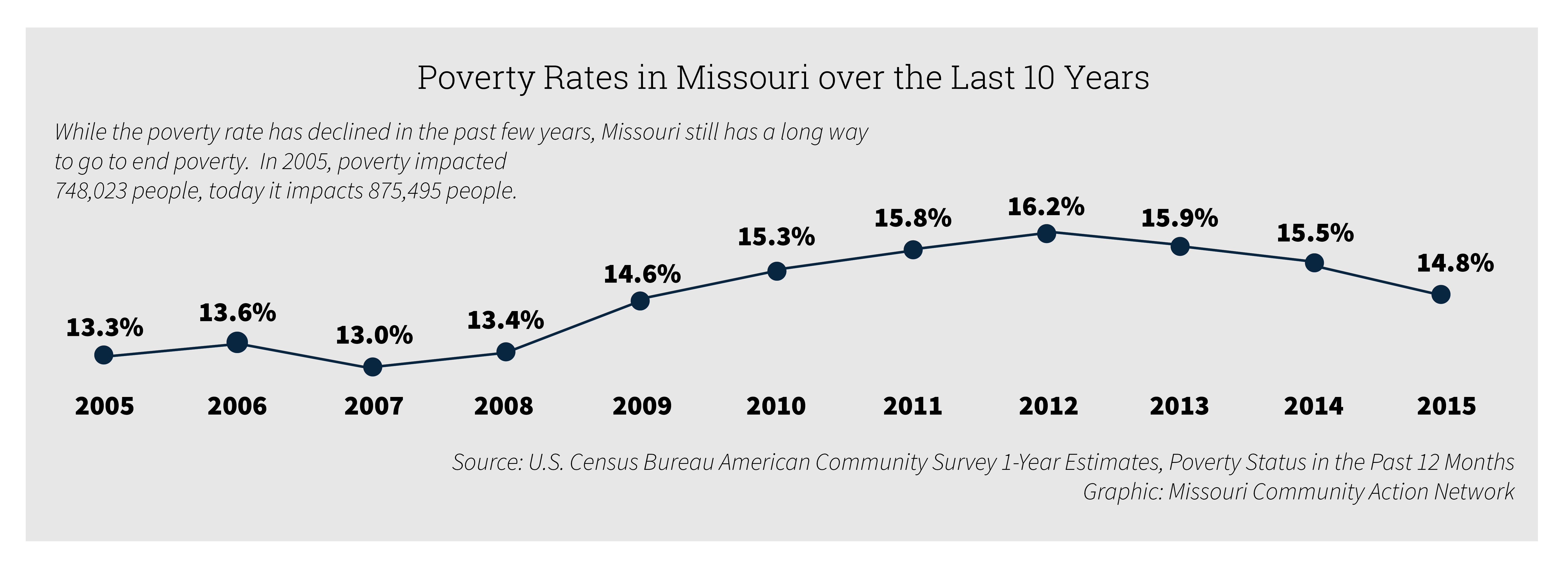 2015povertygraphic_povertyrate