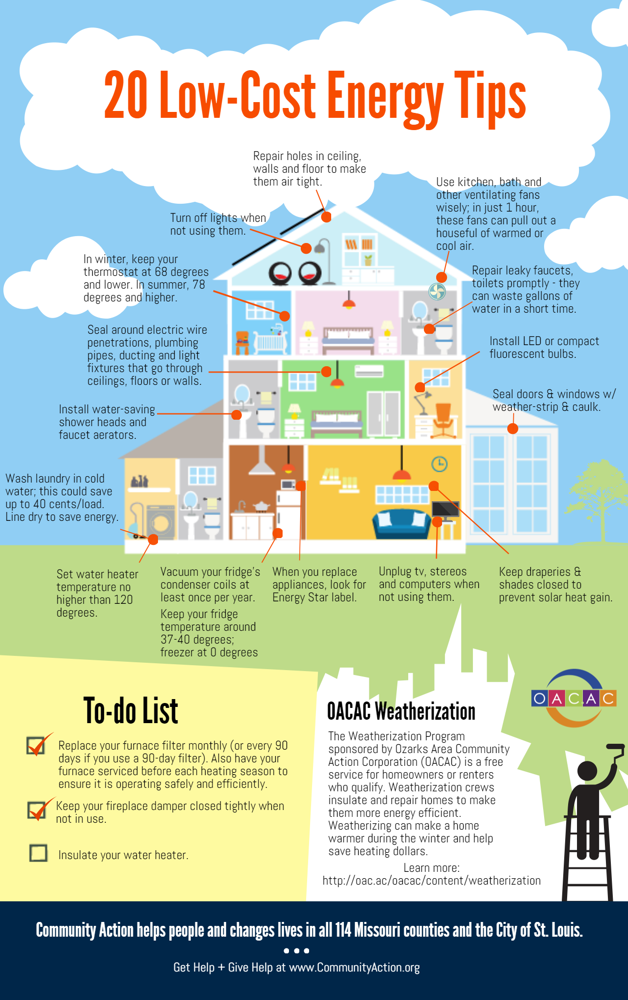 20 LowCost Energy Tips • Missouri Community Action Network